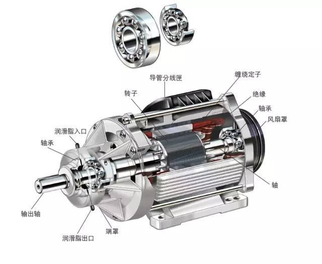 電機(jī)軸承能不能使用極壓型潤滑脂呢？